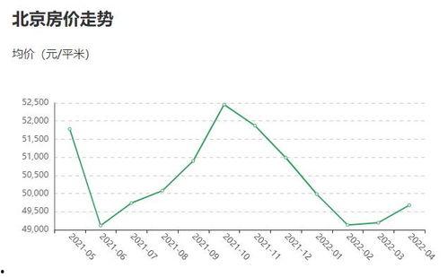南宁今日白瓜价格行情走势,今日走势分析