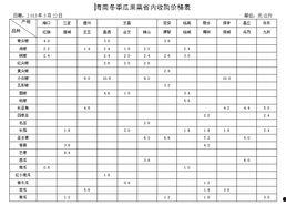 今日蒲瓜菜价格行情表,涨跌波动一览无余