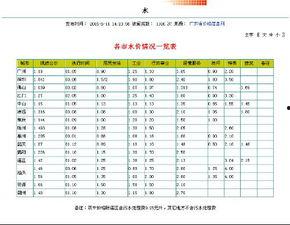 今日徐闻瓠瓜价格行情表,今日市场动态一览