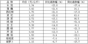 茄瓜行情今日行情分析最新,今日分析揭示最新走势