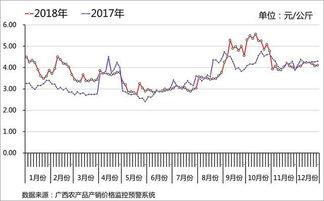 茄瓜行情今日行情分析最新,今日分析揭示最新走势