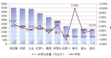 茄瓜行情今日行情分析最新,今日分析揭示最新走势