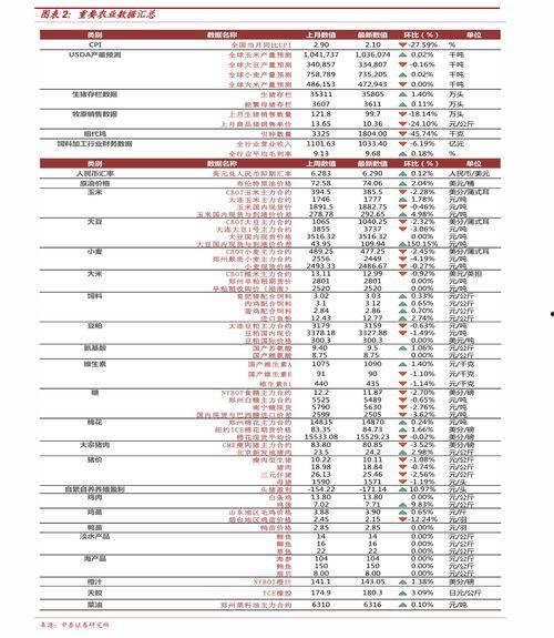 乳瓜今日行情价格表最新,最新价格表揭示涨跌动态”