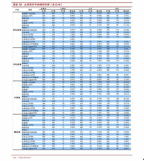 今日乳瓜批发价格表最新,市场行情一览