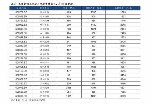 柳州石头瓜今日价格表最新,最新行情一览