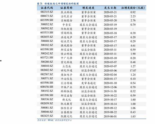 今日乳瓜批发价格表,市场行情一览
