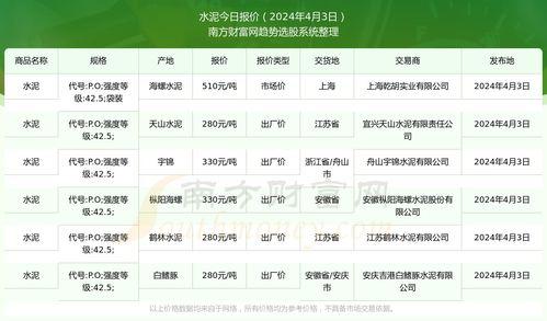 2024网纹瓜今日价格行情,今日价格走势解析