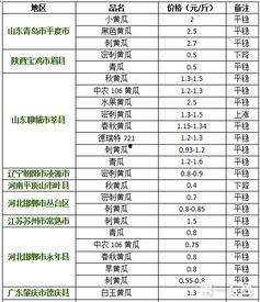 瓢瓜今日价格行情最新消息,涨跌波动解析