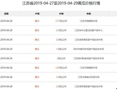 旱瓜今日价格最新行情表,最新价格一览